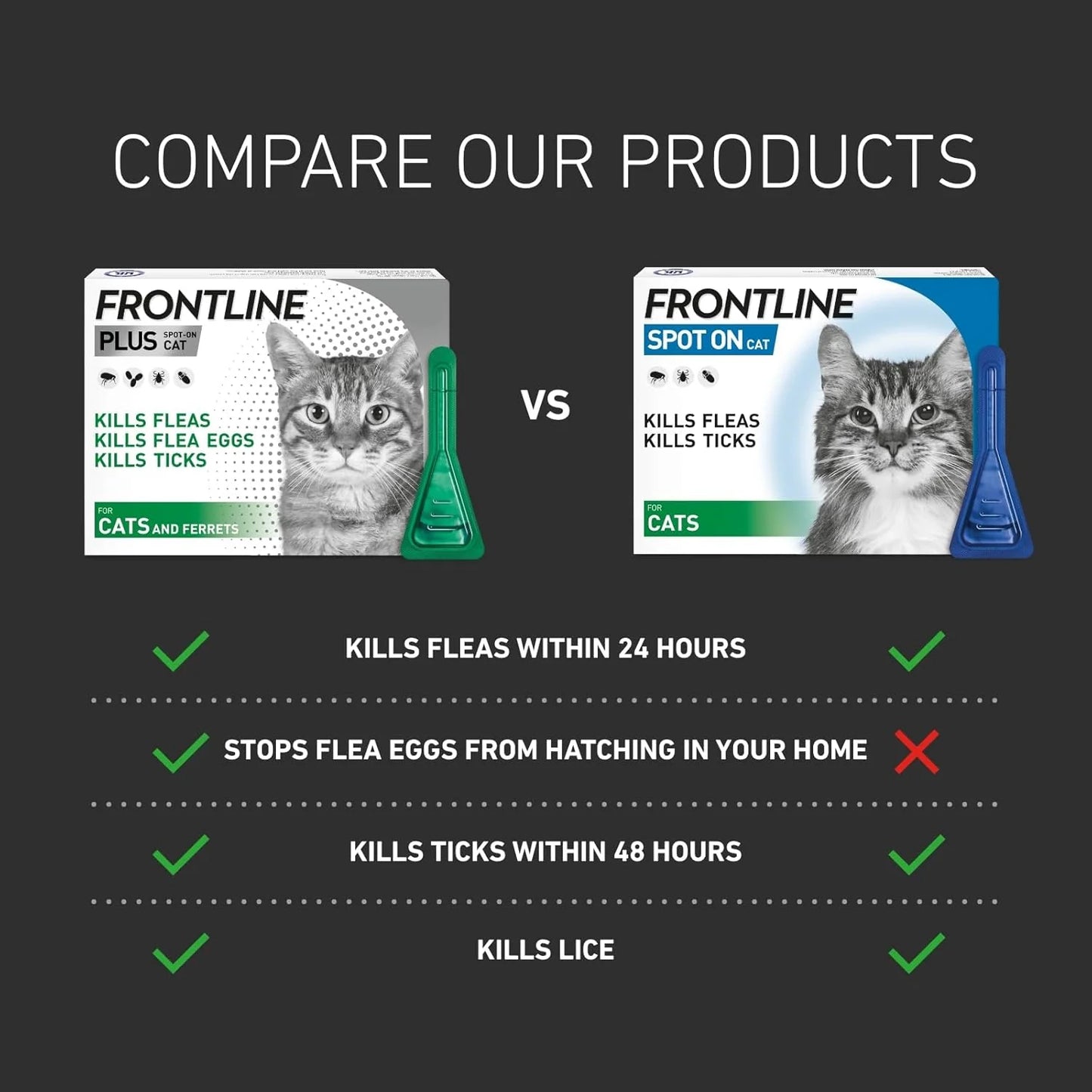 Frontline Plus Flea & Tick Treatment for Cats and Ferrets - 6 Pipettes